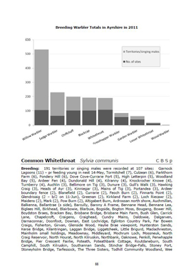 Ayrshire Bird Report 2011 - example page
