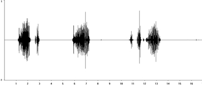 Oscillogram of Lesser Marsh Grasshopper calling song