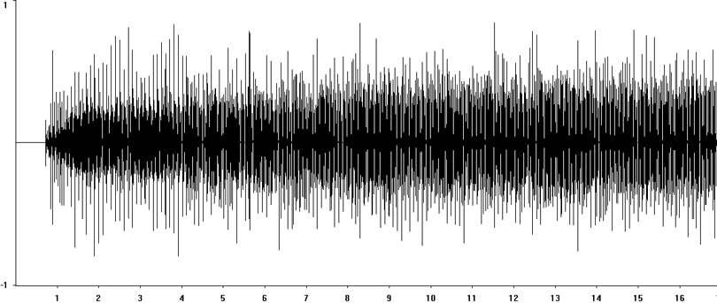 Oscillogram of Long-winged Cone-head stridulation [longwingedconehead117303capcut2]