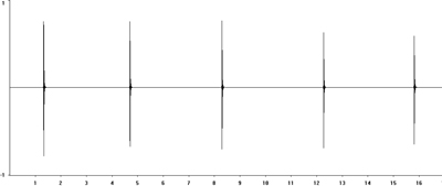Oscillogram of Speckled Bush-cricket calling song
