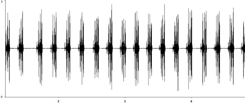 Oscillogram of Bog Bush-cricket stridulation