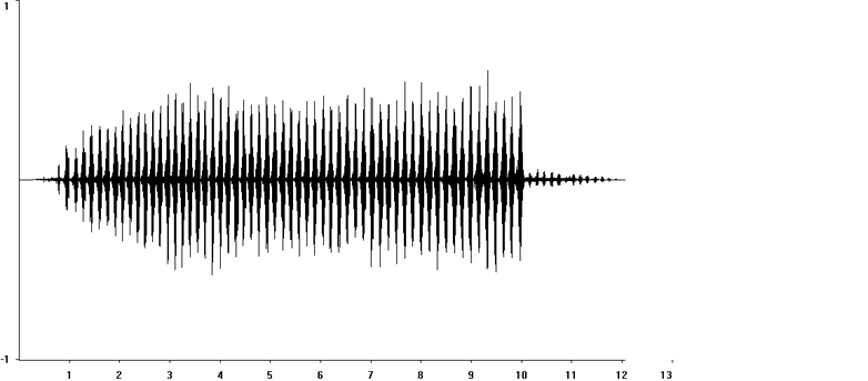 Oscillogram of Heath Grasshopper stridulation