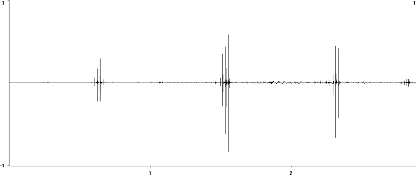 Oscillogram of Southern Sickle-bearing Bush-cricket (Phaneroptera nana) stridulation [phaneropteranana112886cut]