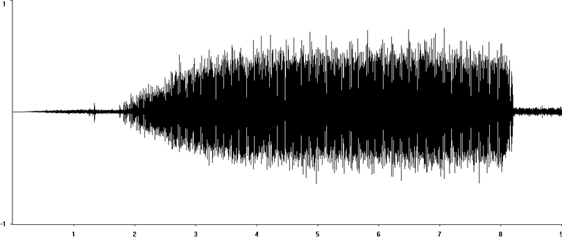 Oscillogram of Rufous Grasshopper calling song/stridulation
