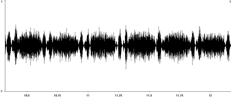 Oscillogram of Rufous Grasshopper calling song/stridulation