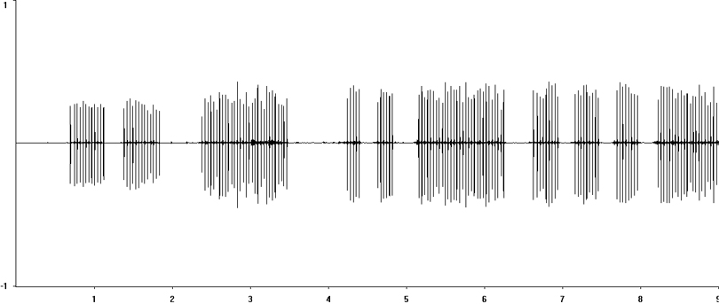 Oscillogram of Wood Cricket stridulation